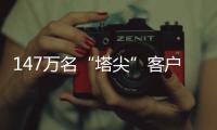 147万名“塔尖”客户金融资产21万亿�，“最耀眼明珠”撑起银行逆周期重任