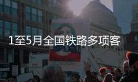 1至5月全国铁路多项客运指标创新高
